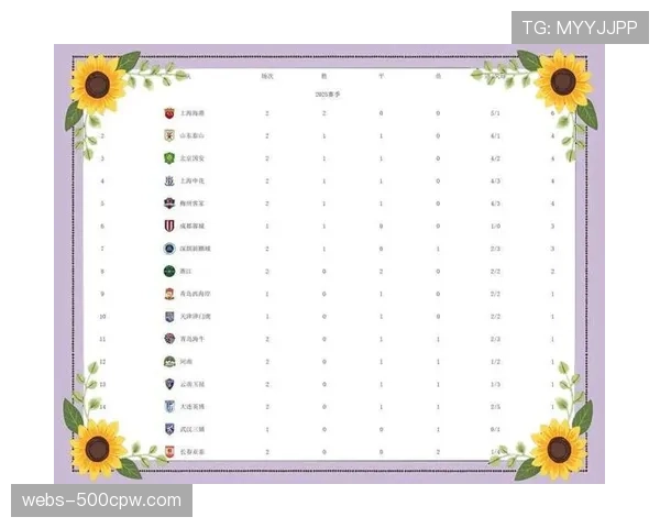 积分榜速递：山东泰山战平上海海港，两队同分继续领跑